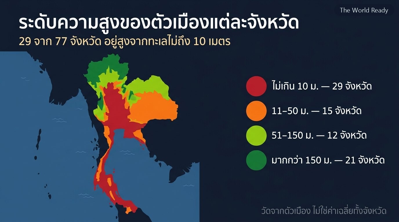 แผนที่ประเทศไทยไล่สีตามระดับความสูงของตัวเมืองแต่ละจังหวัด 4 ระดับ