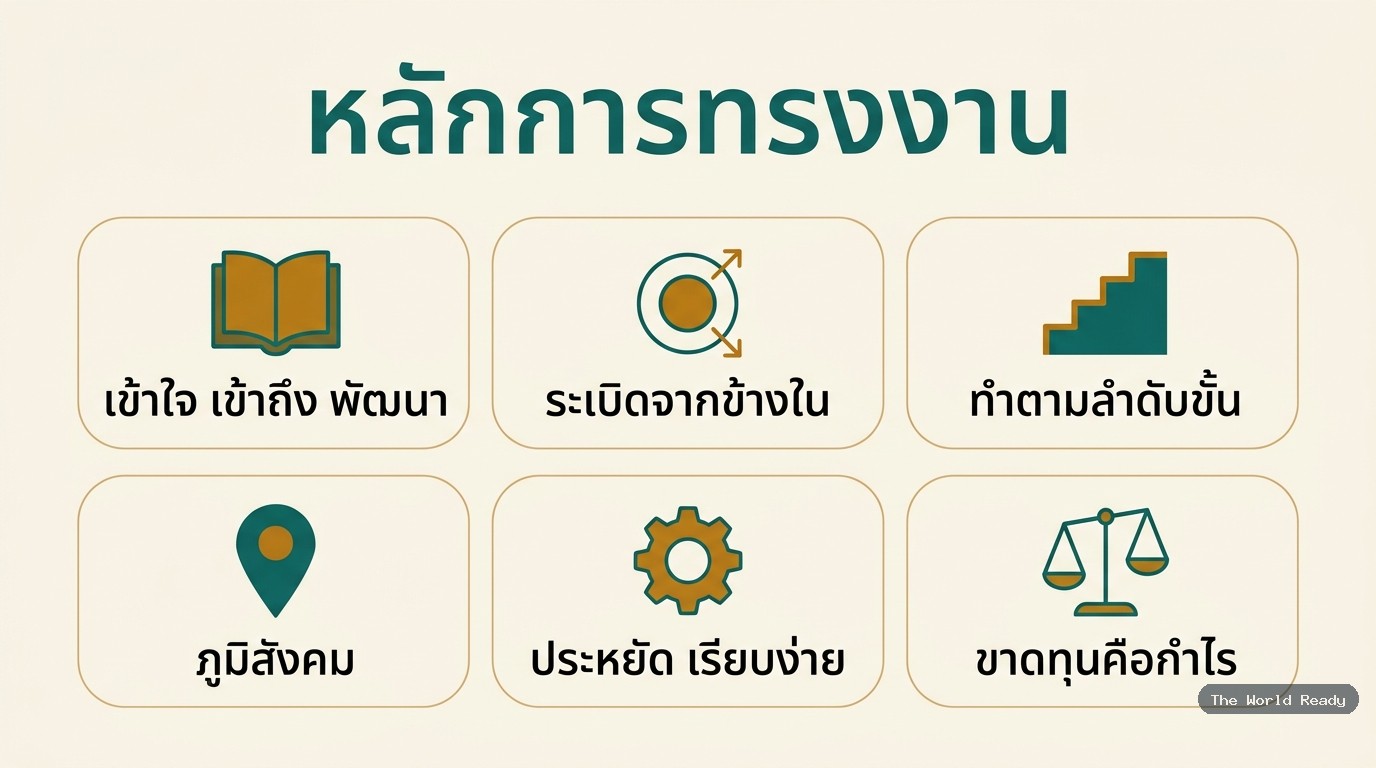 หลักการทรงงาน