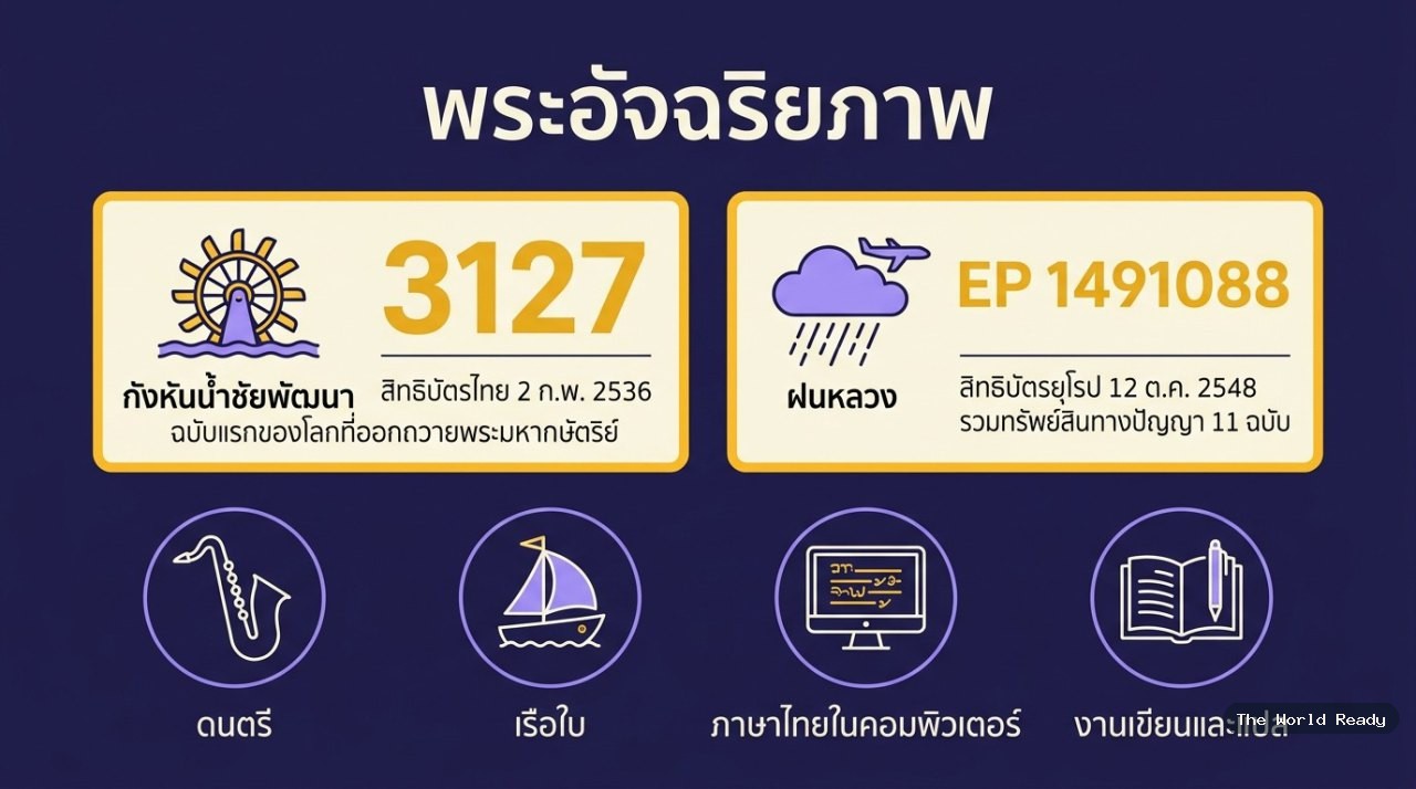 มีเลขสิทธิบัตรให้ตรวจได้