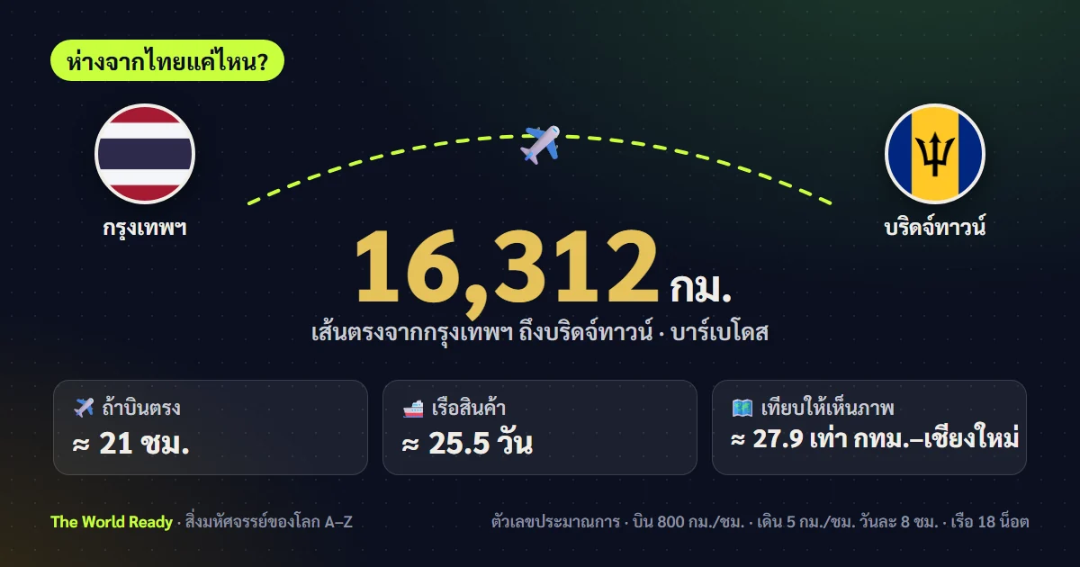 การ์ดระยะทางจากกรุงเทพฯ ถึงบริดจ์ทาวน์ บาร์เบโดส 16,312 กม.