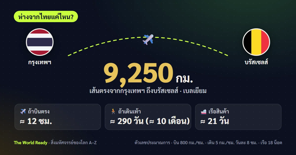 การ์ดระยะทางจากกรุงเทพฯ ถึงบรัสเซลส์ เบลเยียม 9,250 กม.