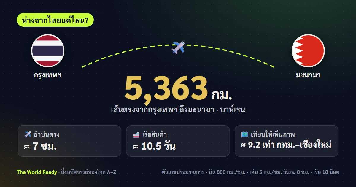 การ์ดระยะทางจากกรุงเทพฯ ถึงมะนามา บาห์เรน 5,363 กม.