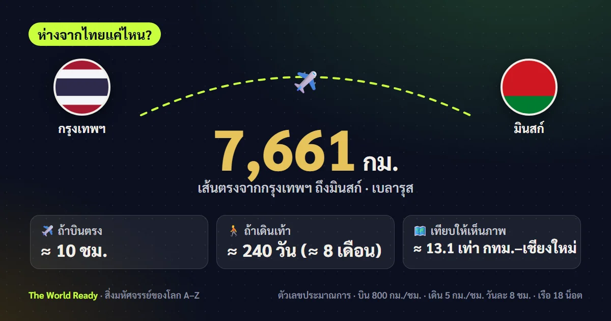 การ์ดระยะทางจากกรุงเทพฯ ถึงมินสก์ เบลารุส 7,661 กม.