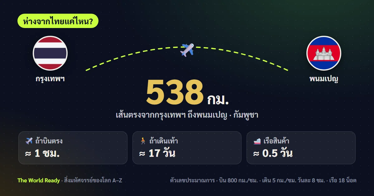 การ์ดระยะทางจากกรุงเทพฯ ถึงพนมเปญ กัมพูชา 538 กม.