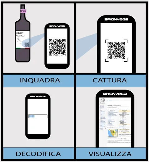 QR Phishing (Quishing) คืออะไร — มิจฉาชีพใช้ QR หลอกคนไทยอย่างไร